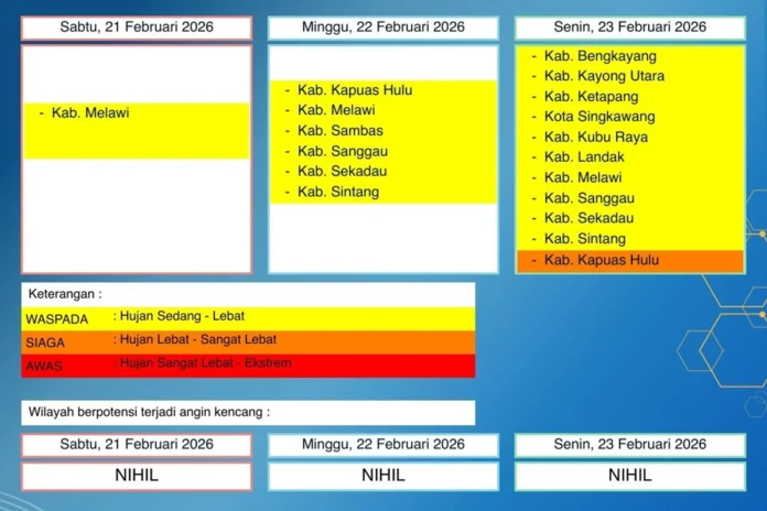 Siap-siap Sejumlah Daerah di Kalbar Siaga Hujan Lebat